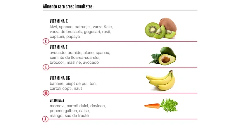 Factori care influenteaza imunitatea